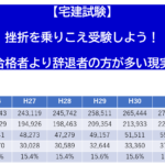 宅建は挫折を乗りこえ受験!合格者より辞退者(辞める人)が多い現実