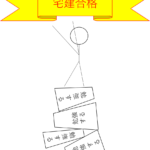宅建合格は日々の「選択」の集大成!勉強が続かないと悩むとき考える