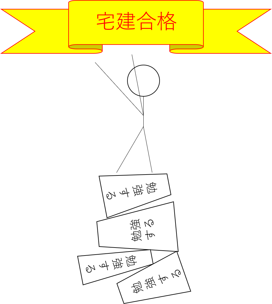 宅建合格は日々の「選択」の集大成！勉強が続かないと悩むとき考える