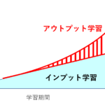 インプットとアウトプットのタイミングで宅建勉強の効果を上げる